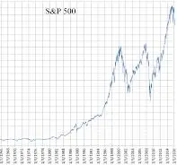 S&P 500 Stock Analysis